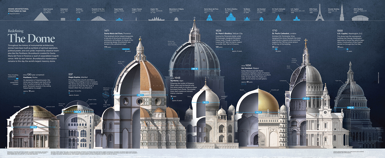 Infografía del Duomo de Brunelleschi. Fernando Baptista.