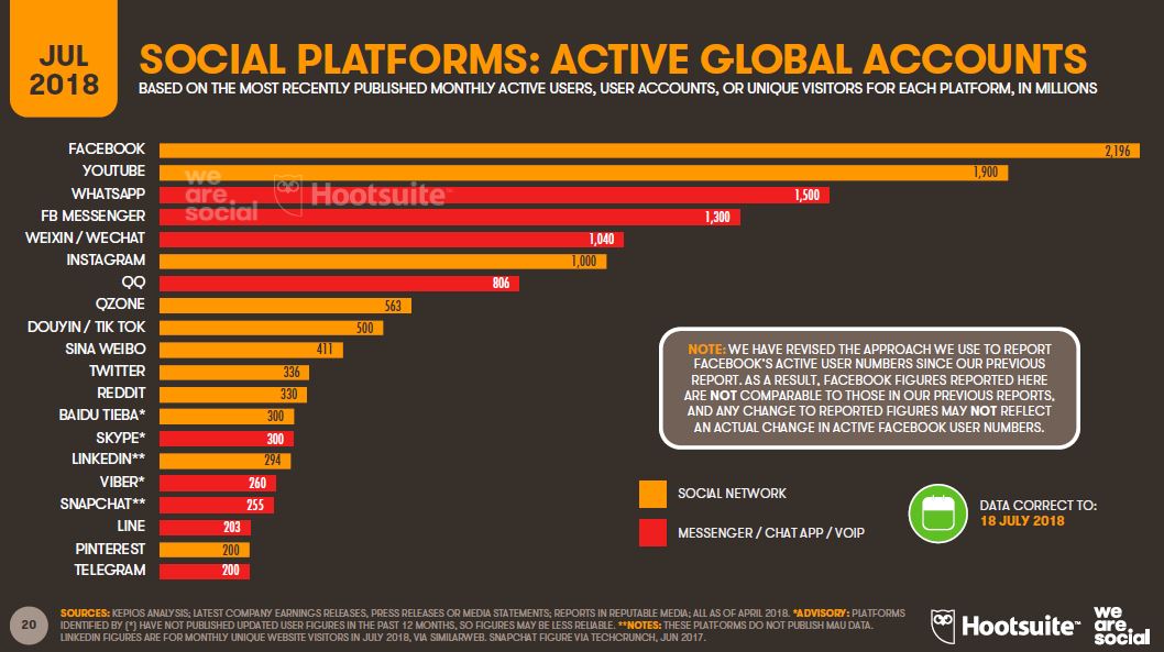 Tendencias en social media